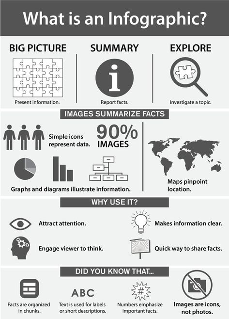 What Is An Infographic? - TechnoKids Blog What Is Infographic, What Is An Infographic, Interactive Infographic, Infographic Layout, Computer Education, Infographic Map, Career Readiness, Label Image, Technology Projects