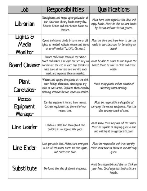 Having your students perform a classroom job can be a great way to foster responsibility and create a sense of community. Here is a two page... Classroom Job Application, Classroom Job Chart, Classroom Job, Classroom Economy, Teaching Organization, Class Jobs, Job Chart, Classroom Newsletter, Classroom Organisation