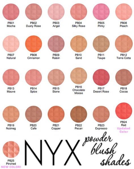 Nyx Blushes Best Drugstore Blush, Drugstore Blush, Nyx Blush, Nyx Powder, Makeup Cantik, Blush Shades, Makeup 101, Makeup And Beauty Blog, Nars Makeup