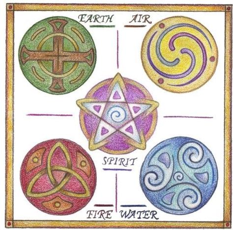 4 elements equaled the 4 winds in Celtic mythology.  Key to Underworld and the 4 winds belonged to the great goddess.  Corresponds to the 4 cardinal directions--8 other winds fell between these. Air Spirit, Wiccan Art, Symbole Viking, Form Drawing, Nature Tattoo, Element Symbols, 5 Elements, Fire Water, Celtic Symbols