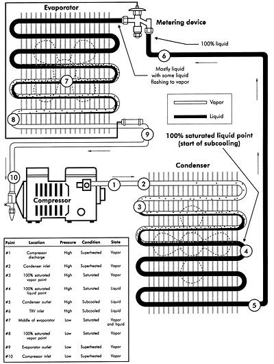 Refrigeration Cycle, Space Website, Hvac Training, Air Conditioner Maintenance, Fridge Repair, Basic Electrical Wiring, Hvac Air Conditioning, Air Conditioner Service, Refrigerator Compressor