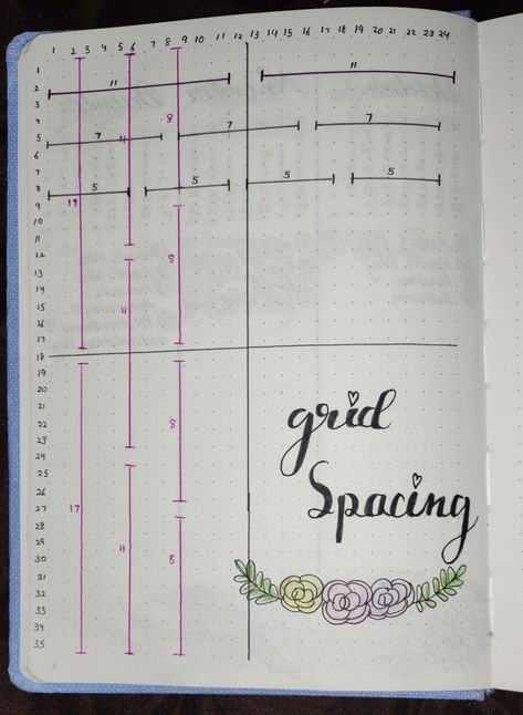 Grid Paper Journal Ideas, 2025 Bujo, Bujo 2025, Bullet Journal Easy, 2025 Diary, Bullet Journal For Beginners, Bullet Journal Font, Bullet Journal Ideas Templates, Creating A Bullet Journal