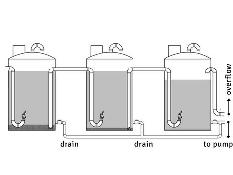 Connect Multiple Water Storage Tanks Together. Water Tank Ideas, Water Filter Diy, Rain Water Barrel, Rain Barrel System, Submersible Well Pump, Water Collection System, Water Storage Containers, Water Barrel, Rain Water Tank