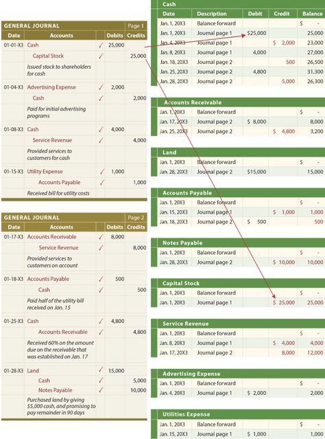 The General Ledger - principlesofaccounting.com Principles Of Accounting, Accounting Notes, Accounting 101, Accounting Education, Accounting Basics, Chart Of Accounts, Accounting Principles, General Ledger, Accounting Jobs