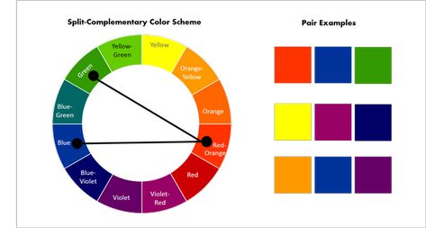 split complementary color scheme combinations Complementary Colors Examples, Split Complementary Color Scheme, Subtractive Color, Birth Colors, Split Complementary, Split Complementary Colors, Best Color Schemes, Complimentary Color Scheme, Red Colour Palette