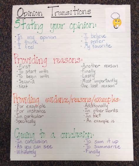 Anchor chart for opinion transitions Opinion Transition Words, Opinion Paragraph Anchor Chart, Persuasive Language Anchor Chart, Opinion Writing Transition Words, Opinion Essay Anchor Chart, Opinion Writing Anchor Chart 3rd Grade, Opinion Writing Anchor Chart 2nd, Persuasive Vocabulary, Varjak Paw