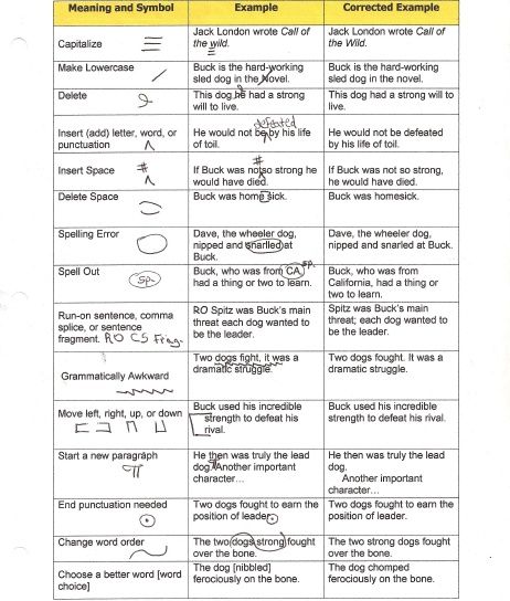 Katutuhanan At Mga Orasyon: Yamashita Treasure Codes 11-20 550 Proofreading Marks, Signs And Symbols Meaning, Symbols Meaning, Creative Words, Cheat Sheets, Grammar, Sheet Music, Meant To Be, Coding