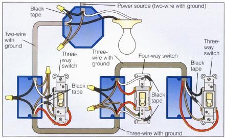 electrical - Does it matter which 3-way switch I put a dimmer at on a 4-way circuit? - Home Improvement Stack Exchange 3 Way Switch Wiring, Outlet Wiring, Light Switch Wiring, Basic Electrical Wiring, Home Electrical Wiring, Three Way Switch, House Wiring, Electrical Wiring Diagram, Electrical Panel