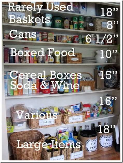 Great closet-to-pantry makeover, including measurements and prettying it up with paper and ribbon Desain Pantry, Organized Pantry, Pantry Closet, Pantry Shelf, Pantry Ideas, Butler's Pantry, Cleaning And Organizing, Pantry Design, Pantry Storage