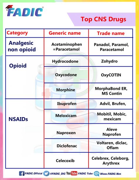 Pharmacy School Study, Adrenergic Receptors, Chemical Imbalance, Pharmacist