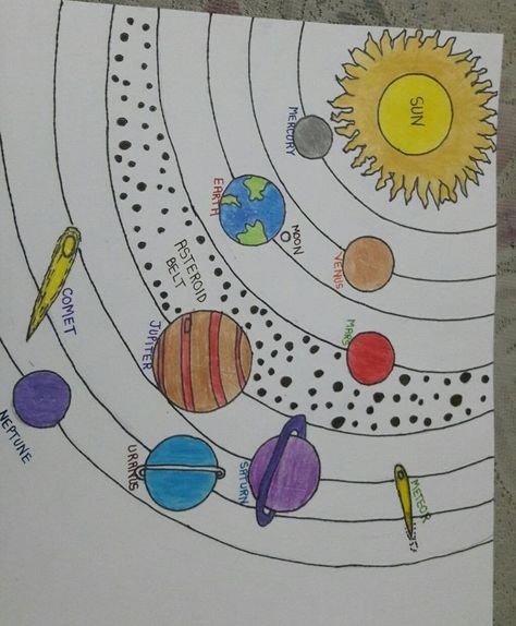 2d Solar System Project, Solar System Drawing Simple, Easy Solar System Drawing, Solar System Drawing Art, Solar System Drawing For Kids, Drawing Solar System, Drawing Of Solar System, Solar System Drawing, Solar System Diagram