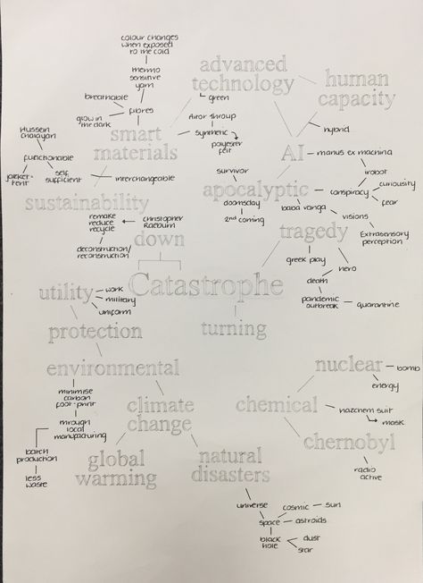 Santenne's mind map for mini design project. Access to Fashion 2017-18 Fashion Design Mind Map Ideas, Fashion Mind Map, A Level Art Mind Map Sketchbook Ideas, Visual Mind Map Art Gcse, Art A Level Mind Map, Power Art Gcse Mind Map, A Level Art Mind Map, Baba Vanga, Graphic Design University