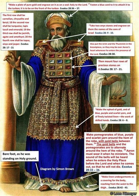 Bible Study: The Holy Priesthood’s Garments (Exodus 28) | kdmanestreet Priestly Garments, Bible History, Bible Study Notebook, Biblical Studies, High Priest, Bible Facts, Bible Teachings, Scripture Study, Bible Knowledge