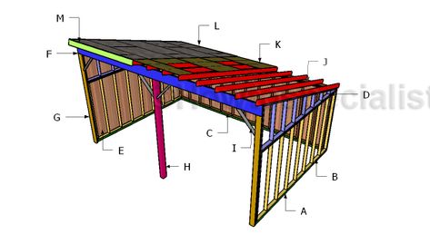 Run In Shed Plans, Shed Frame, Loafing Shed, How To Build Steps, Horse Shelter, Shed Construction, Shed Floor, Firewood Shed, Run In Shed