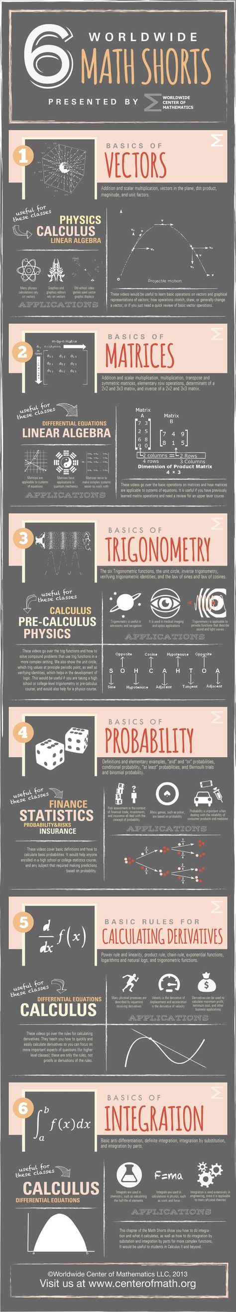 Math Infographic, Cambridge School, Algebra 2, Physics And Mathematics, Math Formulas, Math Help, Studying Math, Math Methods, Trigonometry