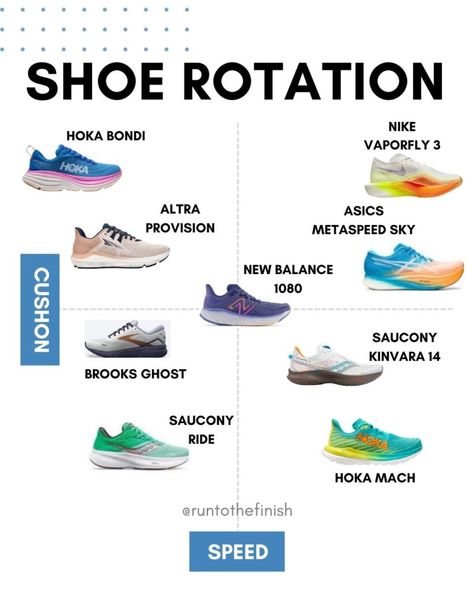 shoes for first marathon Running Motivation Women, Shoe Rotation, Marathon Tips, Half Marathon Training Plan, Best Trail Running Shoes, Running Plan, First Marathon, Neutral Running Shoes, Marathon Running Shoes