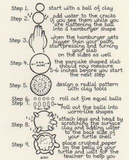 Art Education Daily: Ceramic Lesson Plans: Turtle Coiling Ceramics, Discipline Students, Clay Activities, Handbuilding Ceramics, Elements And Principles Of Design, Clay Building, Model Clay, Clay Objects, Clay Projects For Kids