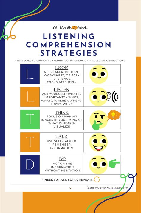 listening comprehension teaching resources Listening Strategies For Students, Active Listening Activities, Listening Comprehension Activities, Critical Listening, Improve Listening Skills, Speech Therapy Activities Preschool, Comprehension Exercises, Listening Comprehension, Literacy Resources