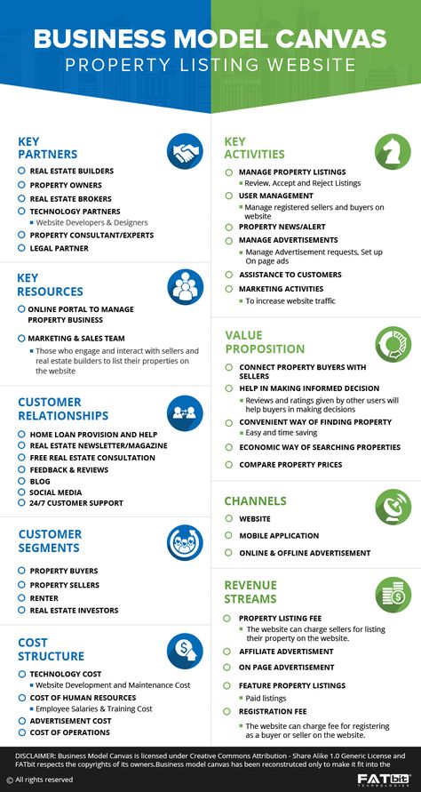 Business Model Example, Business Model Canvas Examples, Canvas Business, Business Canvas, Business Strategy Management, Business Plan Example, Business Model Canvas, Startup Business Plan, Business Ideas Entrepreneur