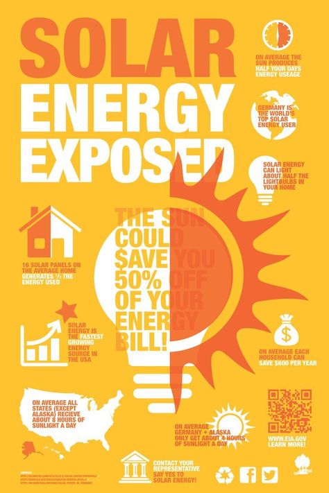 solar energy exposed Solar Panel Graphic Design, Solar Energy Poster, Sun Facts, Poster Drawing Ideas, Energy Poster, Constellation Chart, Solar Energy Facts, Advertising Flyers, Awareness Poster