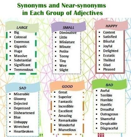 Studie Hacks, Other Ways To Say, Descriptive Words, Descriptive Writing, Words To Use, English Writing, Teaching Writing, Writing Words, Word List