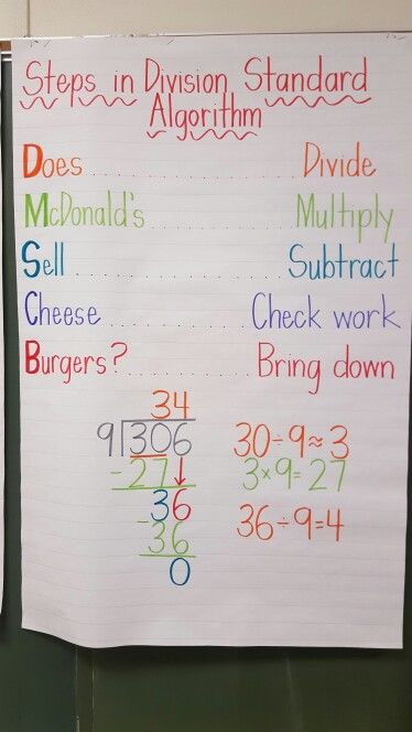 Standard Algorithm Division Anchor Chart, Does Mcdonalds Sell Cheeseburgers Division Anchor Chart, Does Mcdonalds Serve Burgers Division, Homeschooling Uk, Division Algorithm, Teaching Division, Ged Math, Maths Revision, Cheese Burgers