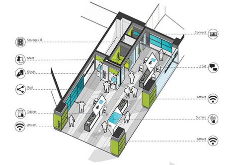 Retail Banking Branch Design Showcase – Spring 2016 Bank Interior Design, Bank Interior, Digital Kiosk, Banks Office, Islamic Bank, Space Experience, Interior Design Renderings, Bank Design, Bank Branch