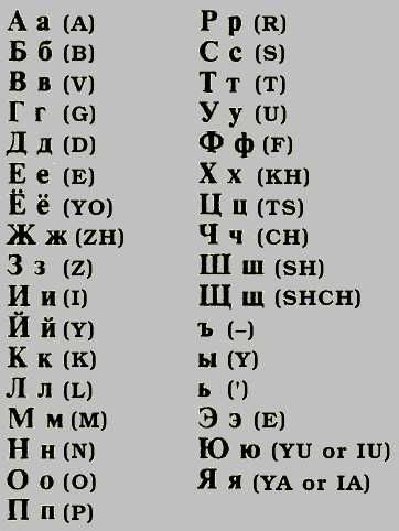 How to transliterate the Latin alphabet to the Cyrillic alphabet. - Imgur Cyrillic Alphabet, Russian Alphabet, Russian Lessons, Russian Language Lessons, Materi Bahasa Jepang, Ukrainian Language, Alphabet Code, Alphabet Symbols, Russian Language Learning