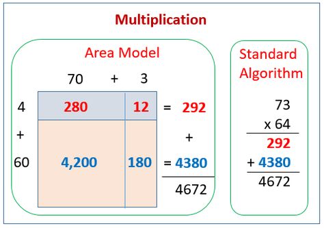 Multiplication Area Model, Partial Products Area Model Multiplication Activities, Multiplication Area Model Anchor Chart, Associative Property Of Multiplication 3rd Grade, Associative Property Of Multiplication, Area Model Multiplication, Partial Product Multiplication, Partial Products, Area Model, Math Problem Solver