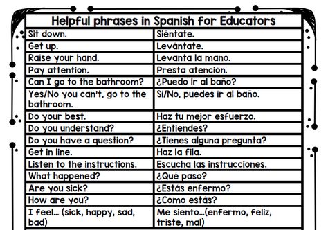 Common Spanish Phrases for Educators - Spanish Profe Common Spanish Phrases, Describe A Person, Spanish Help, Useful Spanish Phrases, Spanish Sentences, Learn To Speak Spanish, Spanish Basics, Learn Another Language, Spanish Phrases