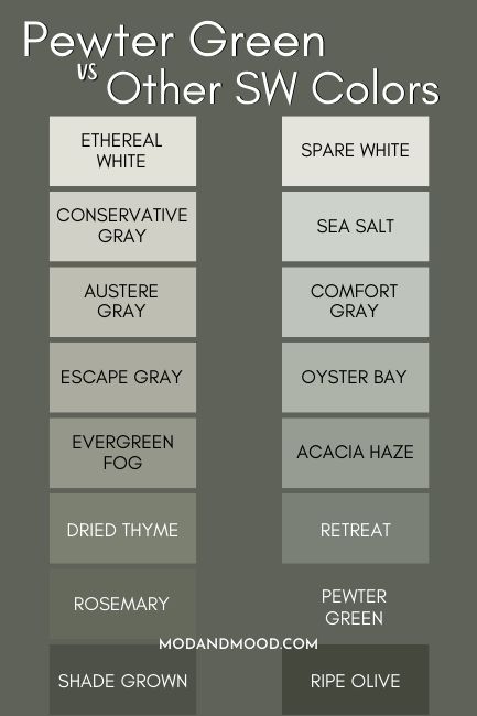 She Twin Williams Sage Green, Wherein Williams Pewter Green, Benjamin Moore Pewter Green, Green Grey Paint Color Sherwin Williams, Pewter Green Vs Rosemary, Oyster Bay Vs Evergreen Fog, Pewter Green Sherwin Williams Living Room, Sw Pewter Green Coordinating Colors, Comfort Gray Kitchen Cabinets