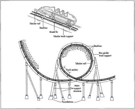 Rollercoaster Drawing, Roller Coaster Design, Coaster Projects, Water Theme Park, Science Rules, Steam Learning, Third Grade Science, 8th Grade Science, Roller Coasters