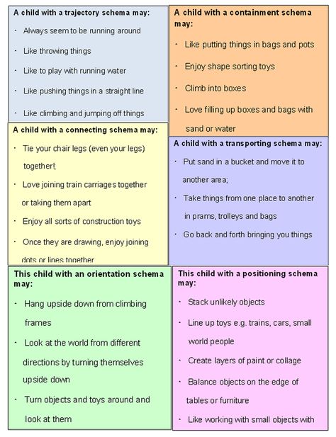 Early Years Theorists, Schemas Early Years Activities, Schemas Early Years, Schematic Play, Schema Play, Vs Template, Educational Leader, Child Development Theories, Early Childhood Education Resources