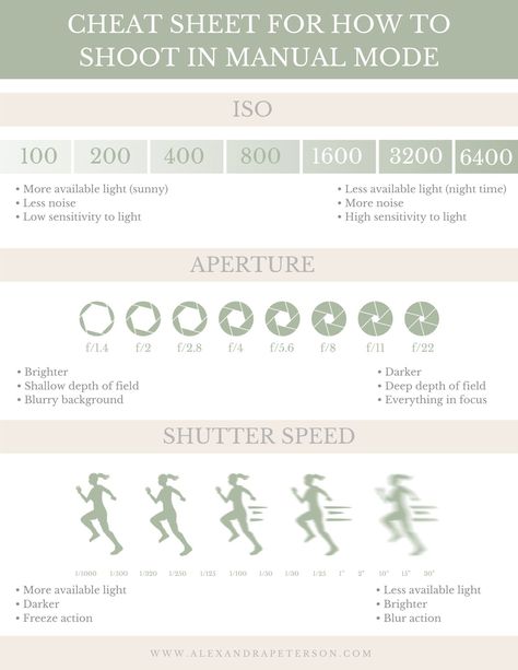 Camera Cheat Sheet, Camera Settings Cheat Sheet, Manual Mode Photography, Photography Cheat Sheet, Camera Basics, Wedding Camera, Manual Photography, Film Camera Photography, Get Faster