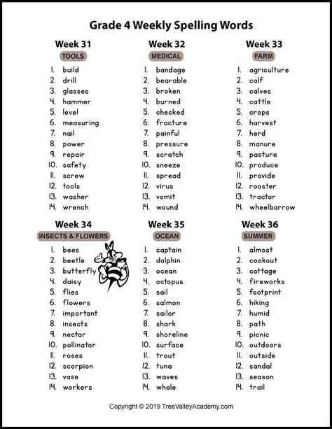 A grade 4 spelling words pdf. 36 weeks of words each with its own theme. Africa, fairy tales, pizza, and friendship are some of the themes that add an element of fun to 4th grade spelling. Of the 504 words, 178 of them are Fry words. 18 of the words are Dolch words. 3rd To 4th Grade Summer Work, Grade 4 Reading Activities, Spelling Words 4th Grade, 4th Grade Spelling Activities, Spelling Words For 4th Grade, 4th Grade Spelling Words List, Grade 4 Spelling, 4th Grade Vocabulary Words, 4th Grade Homeschool