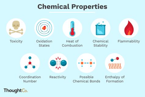 Here is an explanation of what chemical properties are, plus several examples of chemical properties of matter. Changes In Matter, High School Help, Chemical And Physical Changes, Chemical Science, Ap Chemistry, Physical And Chemical Properties, Chemical Bond, Process Engineering, 7th Grade Science