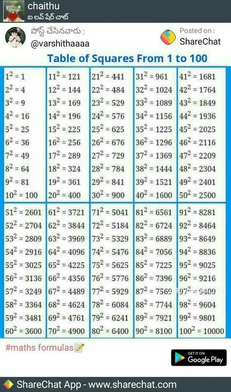 Trigonometry Formulas Class 10 Tricks, General Mathematics Grade 11, Basic Algebra Formulas, Math Formula Chart, Algebra Formulas, Math Signs, Formula Chart, Teaching Math Strategies, Studera Motivation