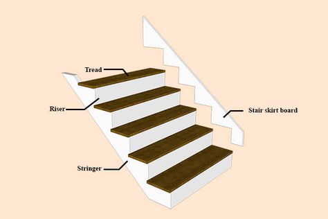 Stair Skirtboard Choices and Alternatives [Dos and Dont's] - MellowPine Diy Stair Skirt Board, Stair Stringer Ideas, Stair Baseboard Trim, Stairs Without Skirt Board, Diy Stair Skirt, Stair Trim Moulding, Stair Skirting Ideas, Stair Trim Ideas, Trim Stairs