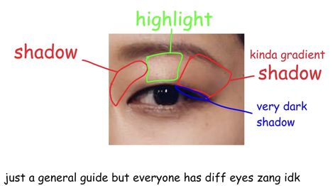 Semi Realism Eyes, Semi Realism, Art Guide, Semi Realistic, Art Tutorial, Digital Art Tutorial, Art Tips, Drawing Tips, Realism