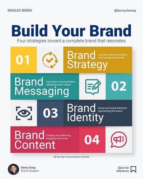 Let’s make this simple using four key strategies. ✅ Brand Strategy What are your goals? Who is your target audience? ✅ Brand Messaging What key messages define your brand? How are they communicated? ✅ Brand Identity How do your logo, colours, and voice reflect your brand? ✅ Brand Content What content formats and channels resonate with your audience? Once you have identified these four essential areas, you will have a clear picture of your branding strategy. Let’s simplify branding. Fol... Hr Analytics, Content Formats, Brand Positioning Strategy, Logo Colours, Linkedin Post, What Are Your Goals, Brand Messaging, Branding Strategy, Business Marketing Plan