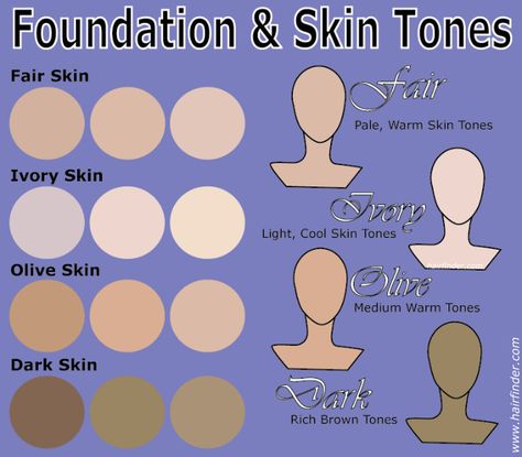 Determine Natural Hair Type | Determine which colour of skin tone are you and use the type of ... Ivory Skin Hair Color, Ivory Skin Tone, Beige Skin Tone, Winter Skin Tone, Light Skin Makeup, Beige Skin, Skin Undertones, Olive Skin Tone, Warm Skin Tone