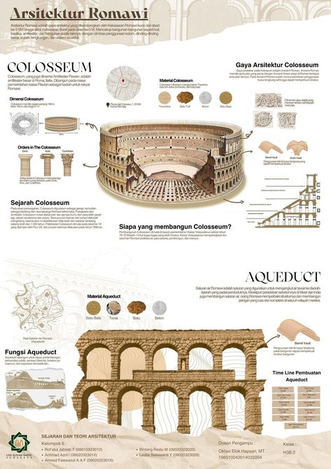 History Architecture Poster, Architecture Poster Design Ideas, Architect Infographic, History Of Architecture Plates, History Poster Ideas, Plates Architecture, Architectural Poster Design, Site Analysis Drawing, Presentation Board Architecture