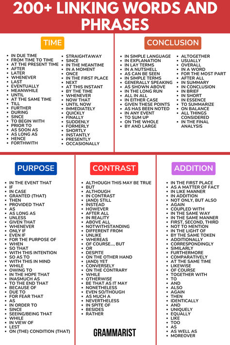 Grammarist Article Graphic V4 77 Ielts Linking Words, How To Start A Sentence, Essay Transition Words, Linking Words For Essays, Teaching Conjunctions, List Of Transition Words, Transitional Phrases, Transition Sentences, Transition Words For Essays