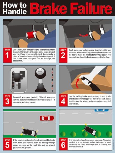 How to Handle Brake Failure | Safety Poster Shop Driving Tips For Beginners, Learning To Drive Tips, Driving Test Tips, Learn Car Driving, Car Knowledge, Driving Basics, Safe Driving Tips, Car Checklist, Transportation Safety