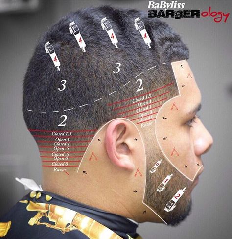 If you don't know,now ya know!!! Nice diagram by the talented @don_mlb #barberology #babyliss4barbers How To Do A Fade Haircut For Men Steps, How To Fade Haircut Step By Step, Mens Fades, Hair Clipper Sizes, Barber Tips, Barber Haircuts, Hair Cut Guide, Barbers Cut, Taper Fade Haircut