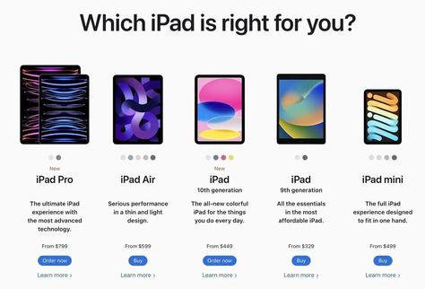 Apple Doesn’t Want You To Buy The New iPad | by The Secret Developer | Medium Big Ipad, Ipad Features, Latest Ipad, New Ipad Pro, Apple New, Apple Ipad Air, Unique Phone Case, Apple Ipad Mini, Apple Ipad Pro