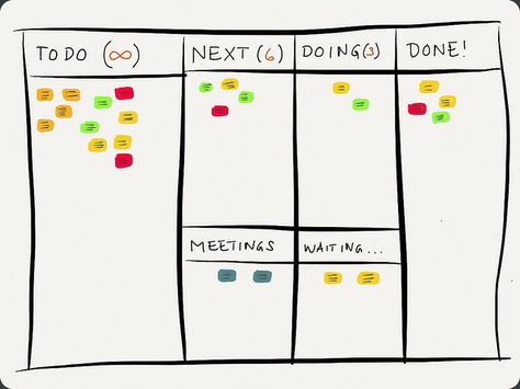 Lean Thinking, Personal Kanban, Visual Management, Organizing Challenges, Kanban Board, Lean Manufacturing, Work Productivity, Process Improvement, Project Management Tools