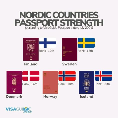 Nordic Countries Passport Strength🇫🇮 🇸🇪 🇩🇰 🇳🇴 🇮🇸 #nordic #finland #sweden #denmark #norway #iceland #scandinavia #passport #passportstrength #visaguideindex #passportindex #travel European Passport, Norway Facts, Nordic Countries, Belarus, Albania, Scandinavia, Iceland, Finland, Norway