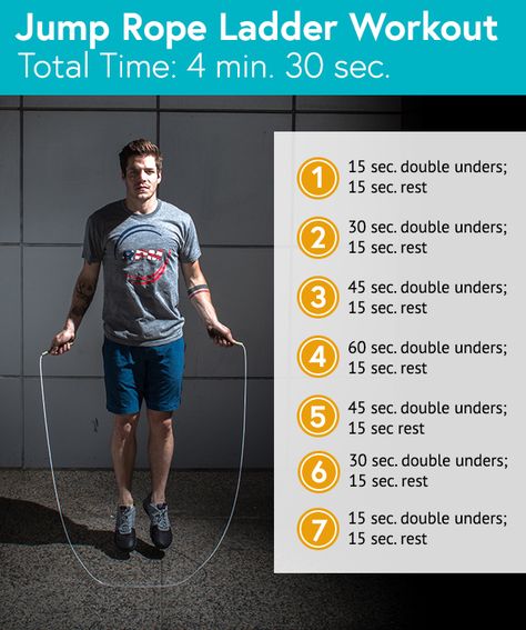 How to Master CrossFit Double Unders Double Unders Crossfit, Ladder Workout, Cardio Circuit, Crossfit Inspiration, Daily Burn, Jump Rope Workout, Crossfit Wod, Double Unders, Crossfit Gym