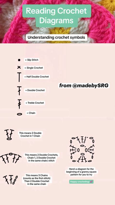 guide to reading crochet diagrams & a sample granny square diagram from @madebySRG Granny Square Crochet Diagram, Granny Square Pattern Diagram, Granny Square Crochet Pattern Diagram, Granny Square Diagram, Crochet Diagrams, Crochet Square Patterns, Granny Squares Pattern, Granny Square Crochet Pattern, Square Patterns